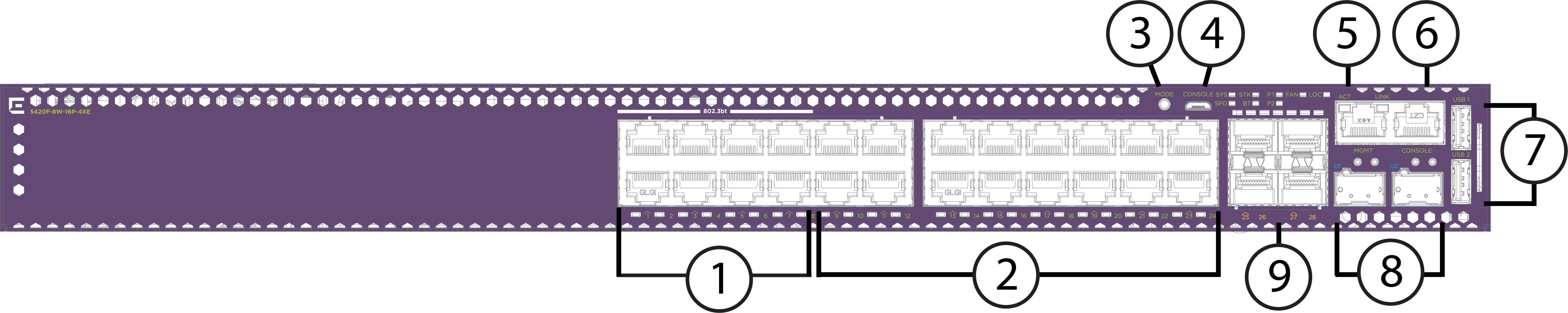 5420-8W-16P-4XE Front Panel 5420-8W-16P-4XE Front Panel